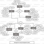 Project Management System Er Diagram | Freeprojectz Within How To Make Er Diagram Of Project