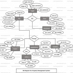 Property Management System Er Diagram | Freeprojectz For Er Diagram Uses