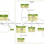 Python / Django: Django Model Visualization, Dependency Intended For Er Diagram Python
