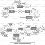 Railway Management System Er Diagram | Freeprojectz Within Er Diagram Javatpoint