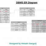 Rbac (Role Based Access Control) Er Diagram   Stack Overflow Regarding Access Erd Diagram