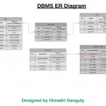 Rbac (Role Based Access Control) Er Diagram   Stack Overflow Within Er Diagram Not Null