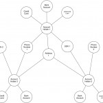 Rdbms & Graphs: Graph Basics For The Relational Developer Intended For Rdbms Diagram