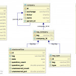 Read An Entity Relationship Diagram | Sql Intended For Er Diagram How To Read