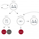 Recognising The Contribution Of Nature Research Journal In Er Diagram Journal