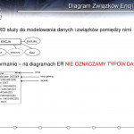 Relacyjne Bazy Danych Wykład 02 Wojciech St. Mościbrodzki Regarding Diagram Er W Zapisie Martina