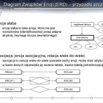 Relacyjne Bazy Danych Wykład 02 Wojciech St. Mościbrodzki With Diagram Er W Zapisie Martina