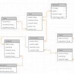 Relational Database Design Query   Stack Overflow Inside Er Diagram Vs Class Diagram