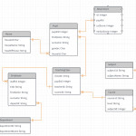 Relational Database Design Query   Stack Overflow Throughout Er Database