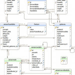 Relational Database Schema | Download Scientific Diagram Intended For Relational Database Schema Diagram