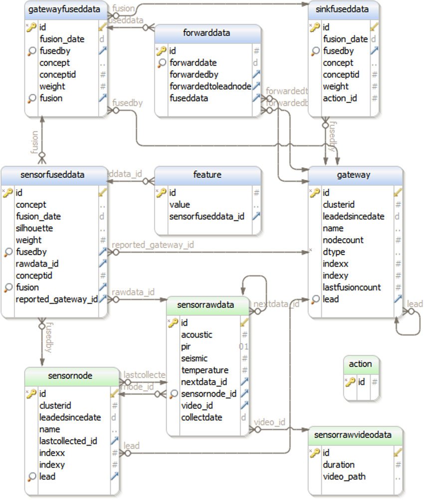 relational database model with example