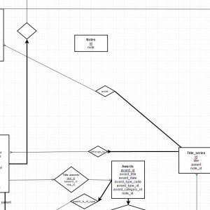 Relational Database Schema – Relationship And Foreign Keys pertaining ...