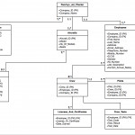 Relational Database Table, Data Duplicity Risk?   Stack Overflow Regarding Relational Database Schema Diagram