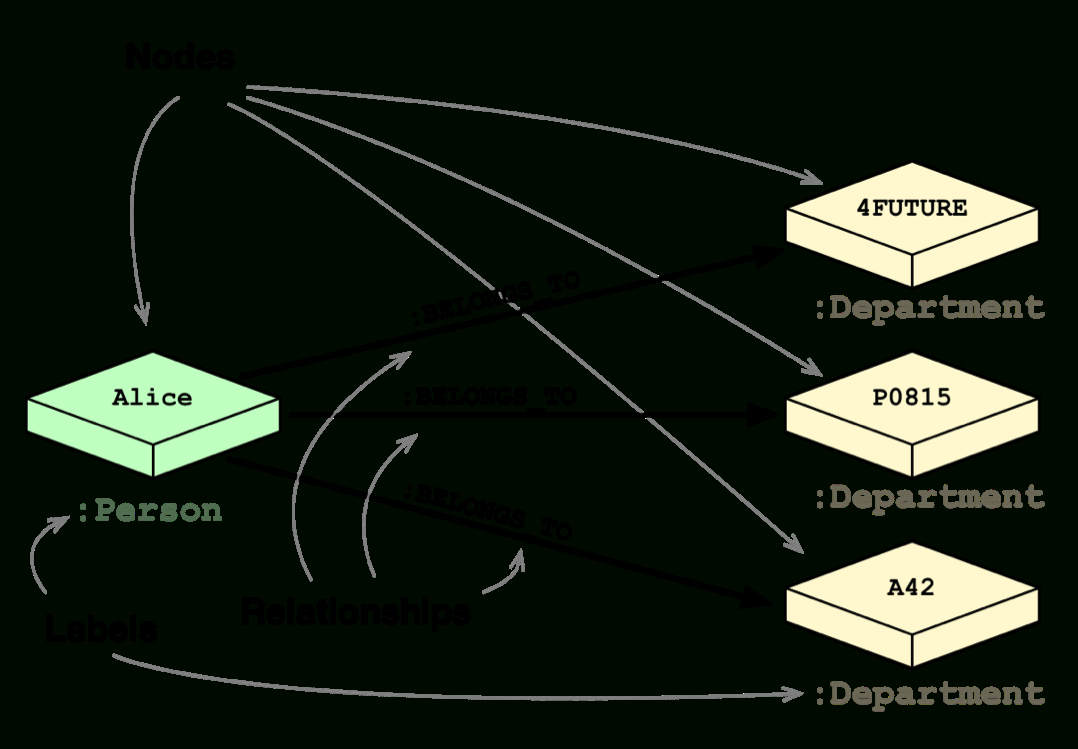 Relational Model Diagram 0341