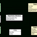 Relational Database Vs Graph Database Model | Neo4J Regarding Rdbms Diagram