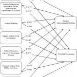 Relational Model Analysis. | Download Scientific Diagram With Relational Model Diagram