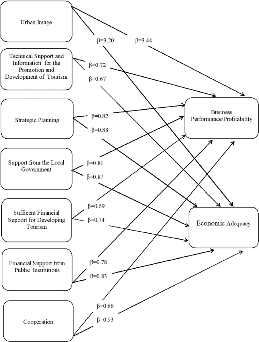 Relational Model Analysis. | Download Scientific Diagram with Relational Model Diagram