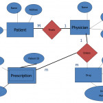 Relational Model For Erd   Stack Overflow With Er Model To Relational Model