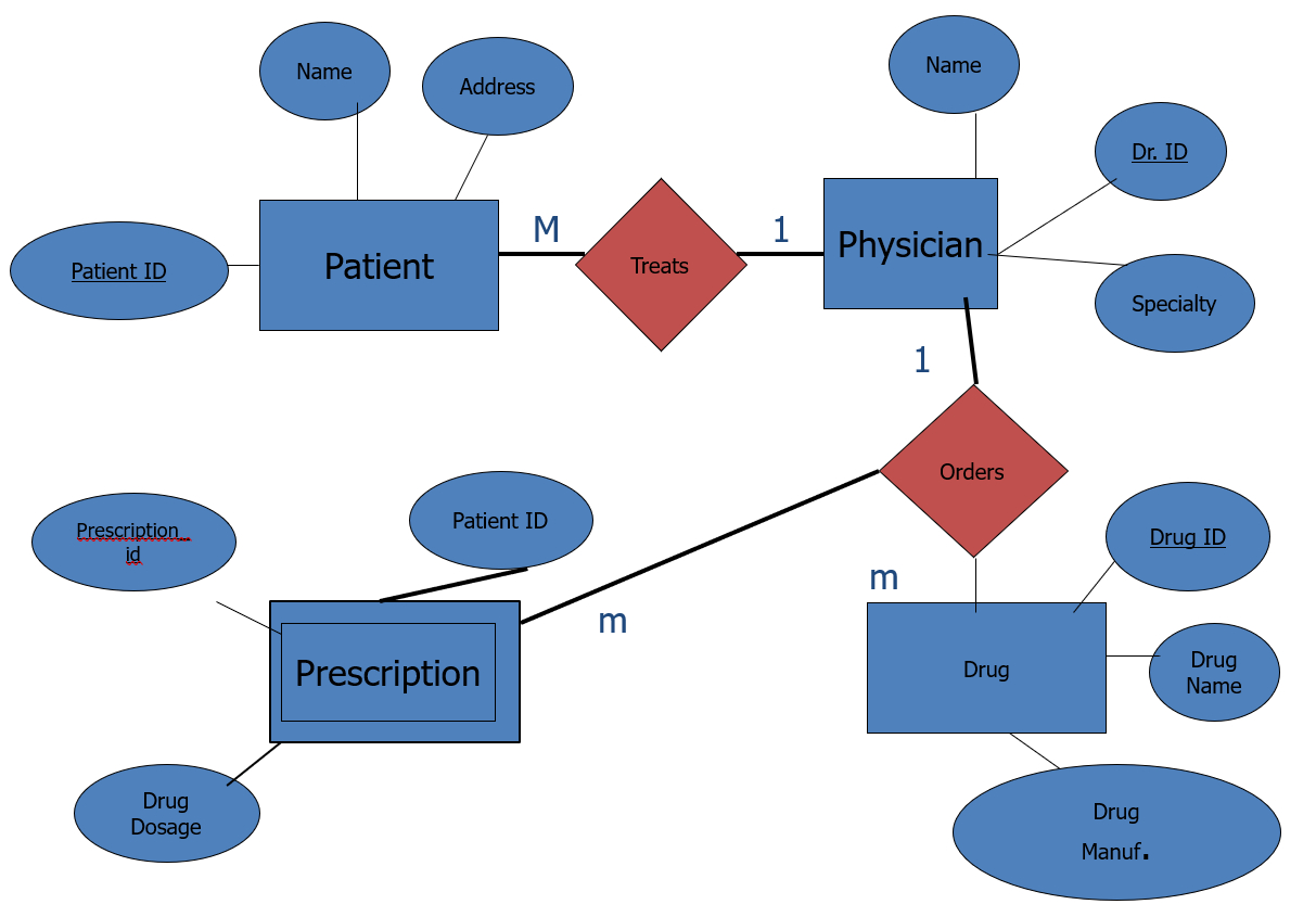 How To Model Relational Database Design With Erd Vrog - vrogue.co