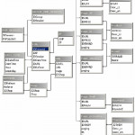 Relational Model Of The Clickstream | Download Scientific For Relational Model Diagram