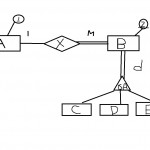 Relational Model Represent Relationship With Total Disjoint In Er Diagram Disjoint