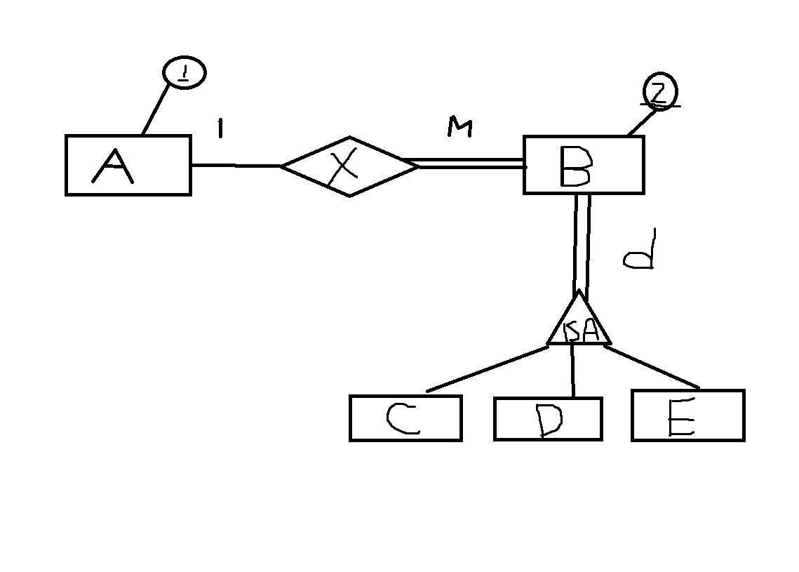 Er Diagram Disjoint