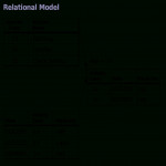 Relational Model   Wikipedia Intended For Relational Database Schema Diagram