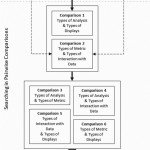 Relationships Between The Conceptual Data Model And The In Data Model Relationships