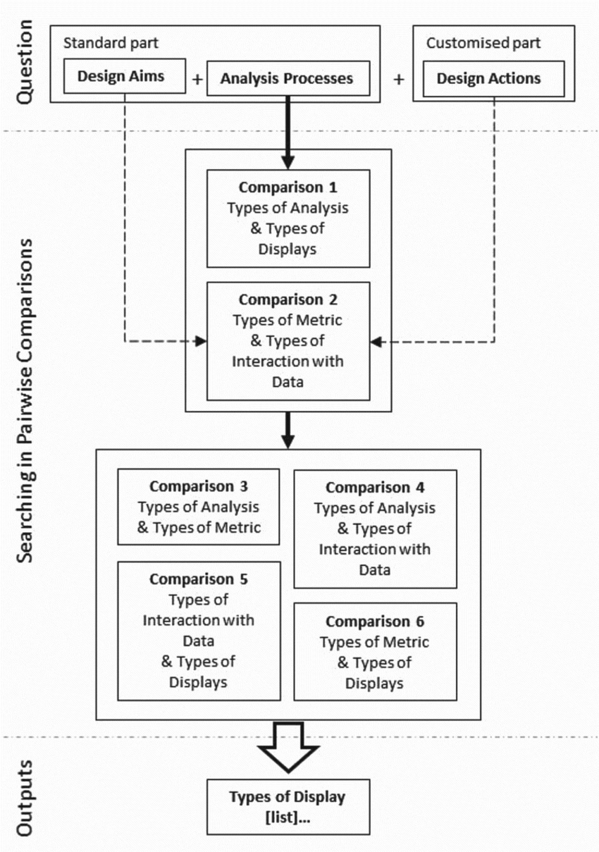 Relationships Between The Conceptual Data Model And The in Data Model Relationships