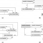 Removing Redundant Multiplicity Constraints In Uml Class With Regard To Er Diagram Multiplicity