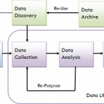 Research Data Management   Research Data Management   Guides Inside Data Management Diagram