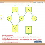 Resource Allocation Graph Pertaining To Resource Diagram