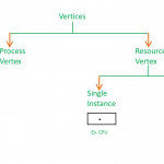 Resource Allocation Graph (Rag) In Operating System In Resource Diagram