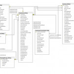 Resources | Itzik Ben Gan For Er Diagram In Sql Server 2005