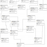 Restaurant Database Diagram   Database Diagram To Illustrate With Database Diagram Notation