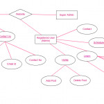 Restaurant Management System In Php – 1000 Projects Throughout Er Diagram Restaurant Management System