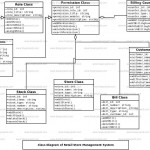 Retail Store Management System Uml Diagram | Freeprojectz Inside Er Diagram For Retail Store