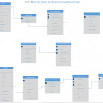 Revise The Visio Diagram Below And Prepare A Fully Within Entity Relationship Diagram Visio