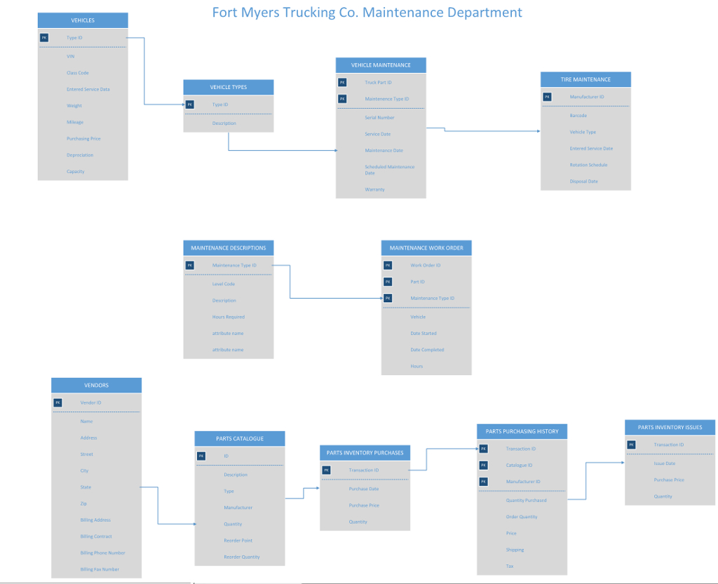 Microsoft visio er диаграмма