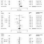 Risk Estimates Of The Relative Risk Of Developing Nhl For For Er Diagram Nhl