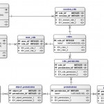 Role Based Access Control Data Model (Crow's Foot) In Er Diagram Roles