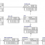 Role Based Access Control Data Model (Idef1X) Inside Access Erd Diagram