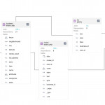 Running Sql Joins In Elasticsearch With Dremio   Dremio Intended For Er Diagram Left Join