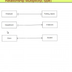 S5 Degree Multiplicity Optionality Of Relationship Regarding Er Diagram Multiplicity