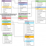 Sanka's Knowledge Repository: 3/1/16   4/1/16 Regarding Er Diagram One To One Relationship