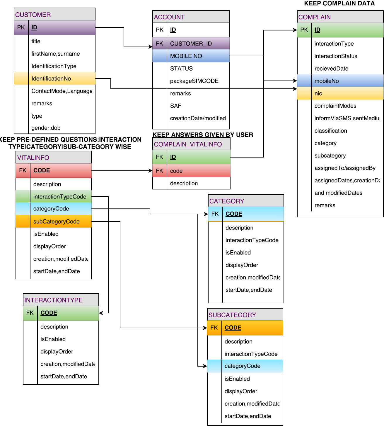 Sanka&amp;#039;s Knowledge Repository: 3/1/16 - 4/1/16 regarding Er Diagram One To One Relationship