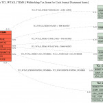 Sap Abap Table Tcj Wtax Items (Withholding Tax Items For For Er Diagram Journal