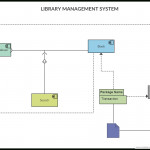 Schema Diagram For Library Management System Regarding Er Diagram Library Management System