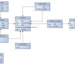 Schema Diagrams For Postgresql | Ejrh For How To Draw Database Schema