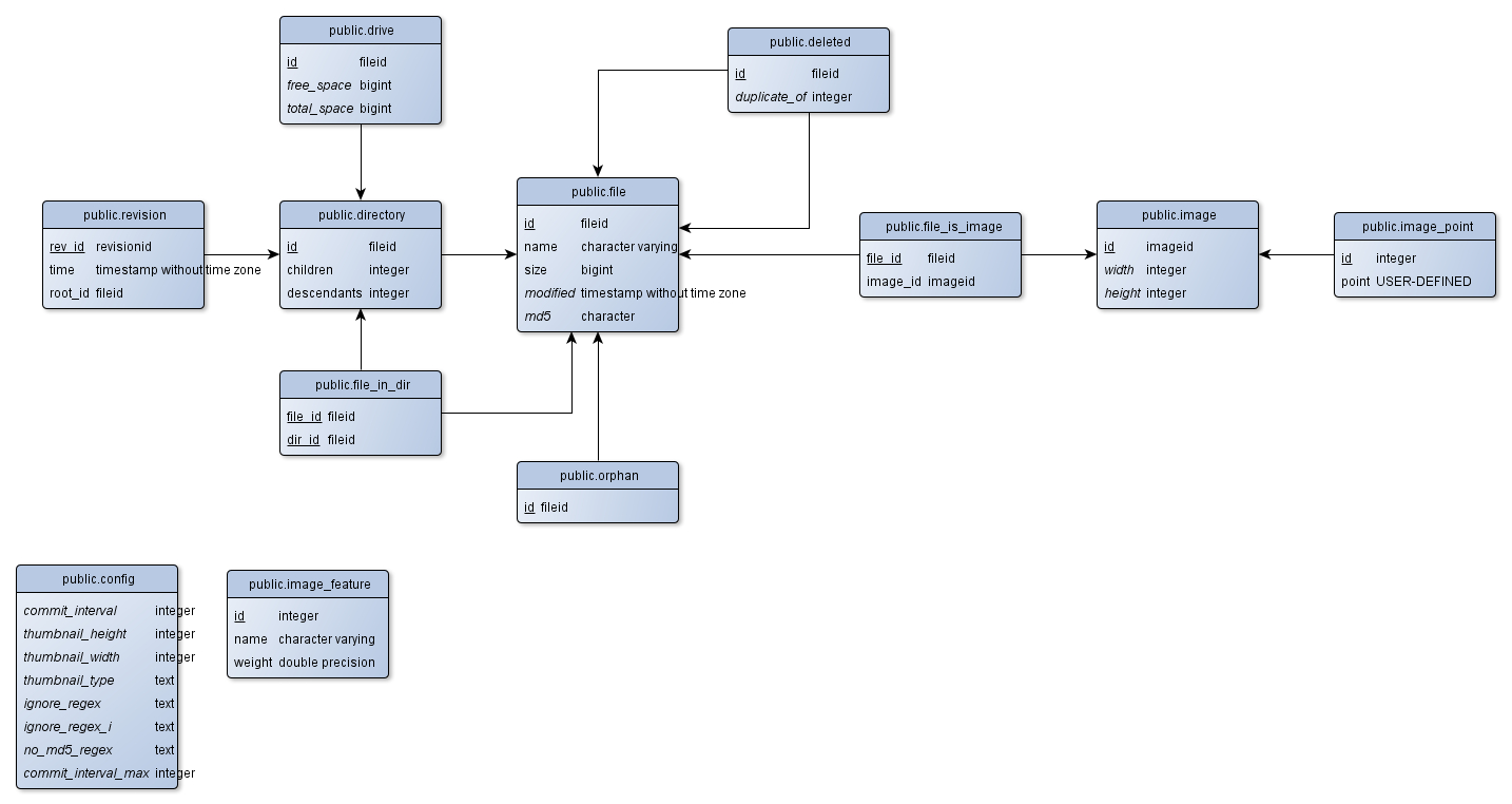 Schema Diagrams For Postgresql | Ejrh intended for Er Diagram Postgresql